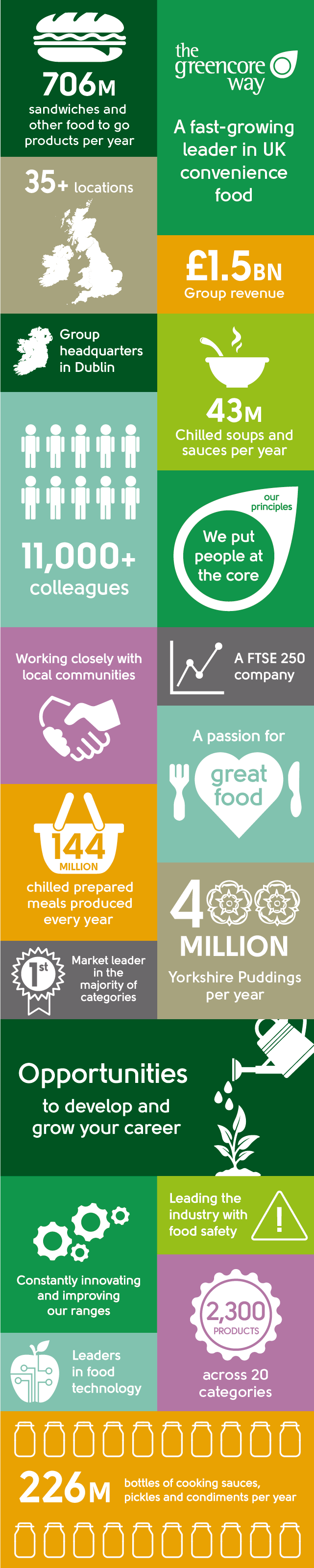 CAREERS infographic Dec18-02