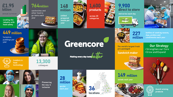Greencore Infographic FY26 small
