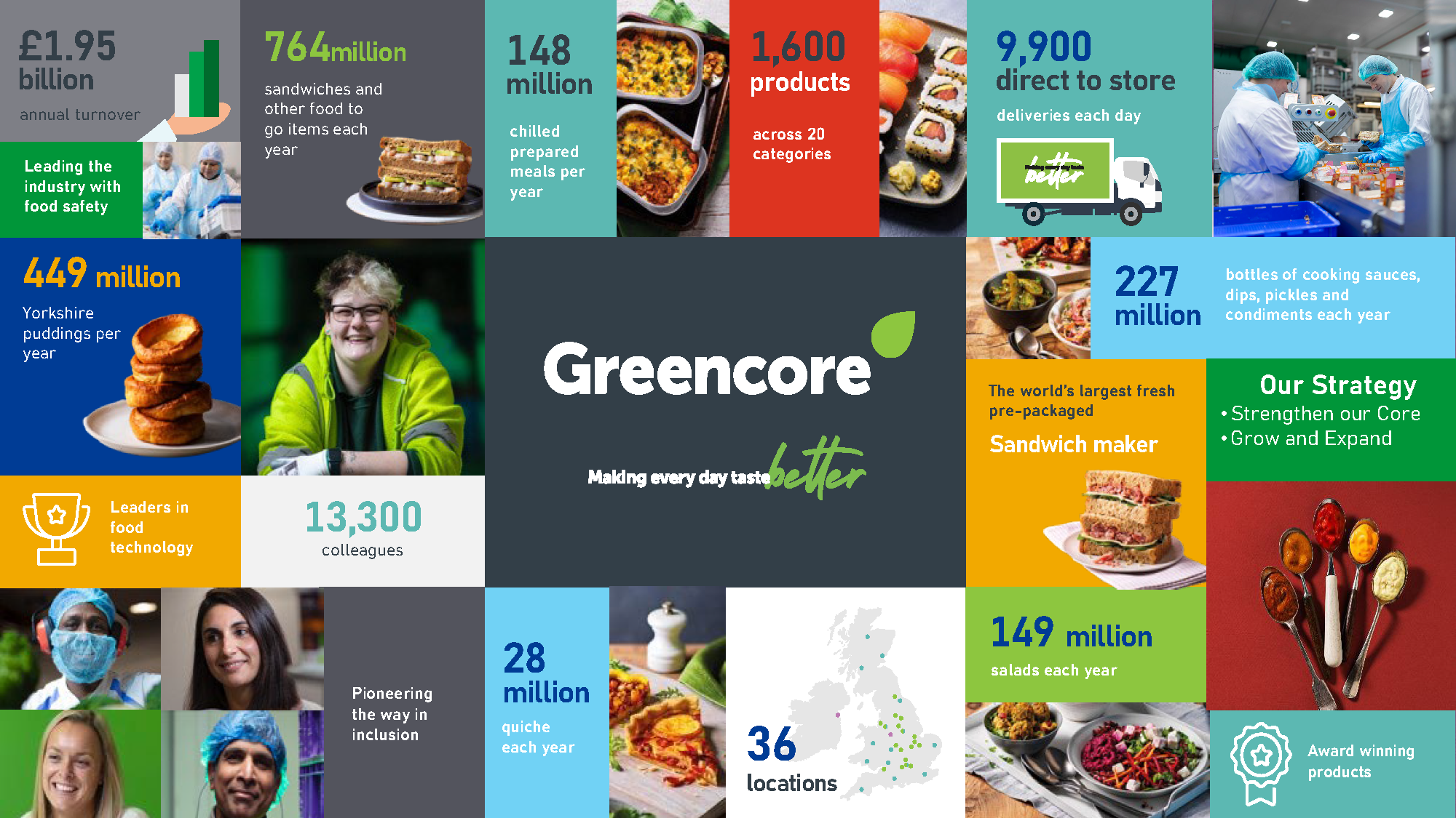 Greencore Infographic FY26