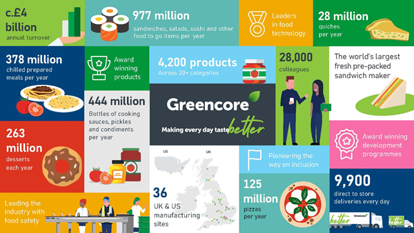 Greencore-Infographic-June-2026-mobile