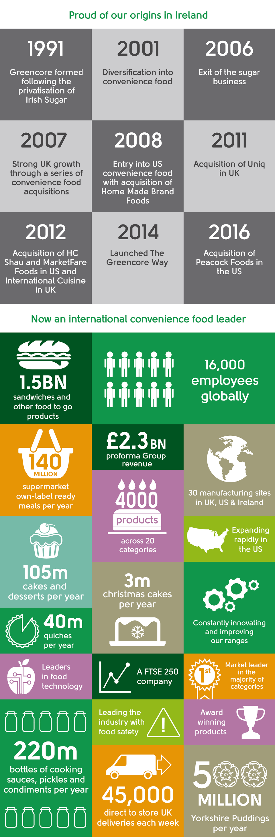 ABOUT infographic07-01 Resized