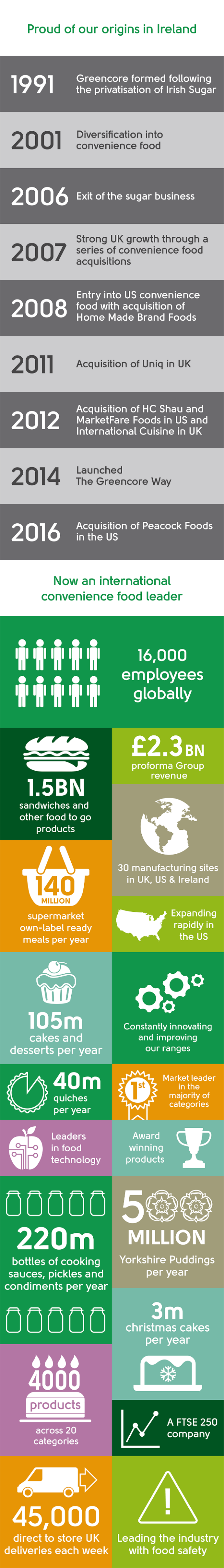 ABOUT infographic07-02 resized