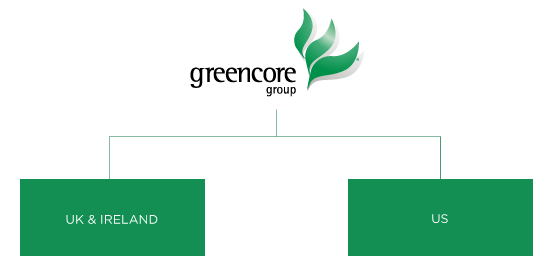 Groupstructure-Desktop-2