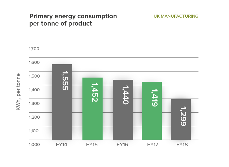 PrimaryEnergy(Desktop)