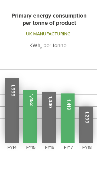 PrimaryEnergy(Mobile)