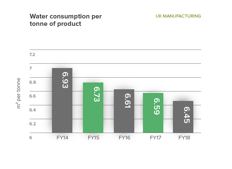 WaterConsumption(Desktop)